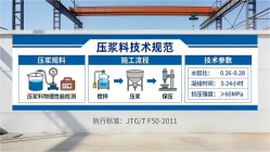 佛坪本地工厂讲解：说一遍公路压浆料和铁路压浆料的区别