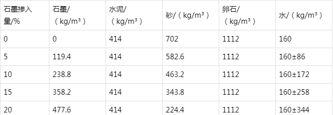佛坪防静电水泥砂浆怎么做(附配比及施工方法)